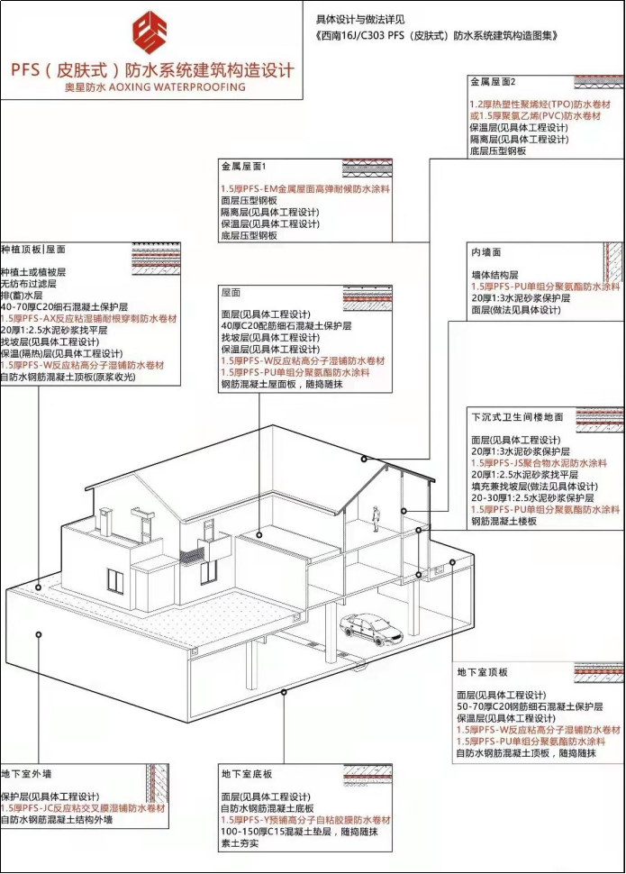 <strong>新规：地下工程防水年限不应低于50年</strong>